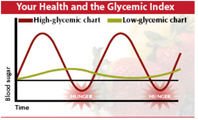 glycemic starches overrated legit kamalia