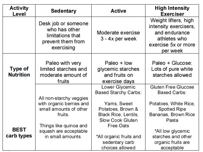 Table on Paleo Table on Paleo