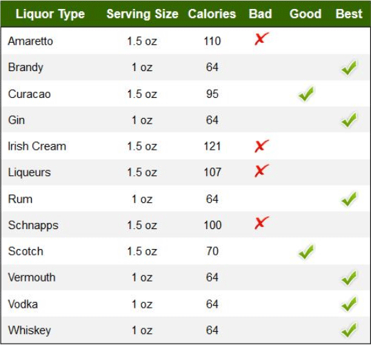 Calories For Liquor Chart