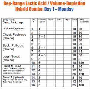RRLA Workout Log #1