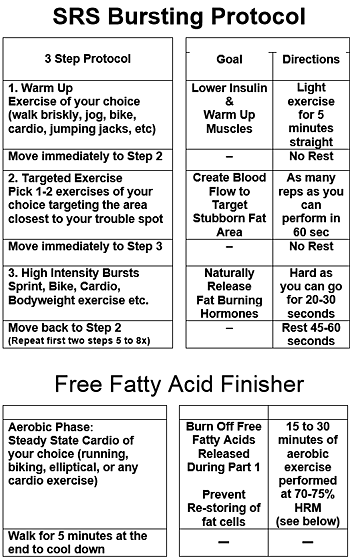 Spot Reduction Solution Workout
